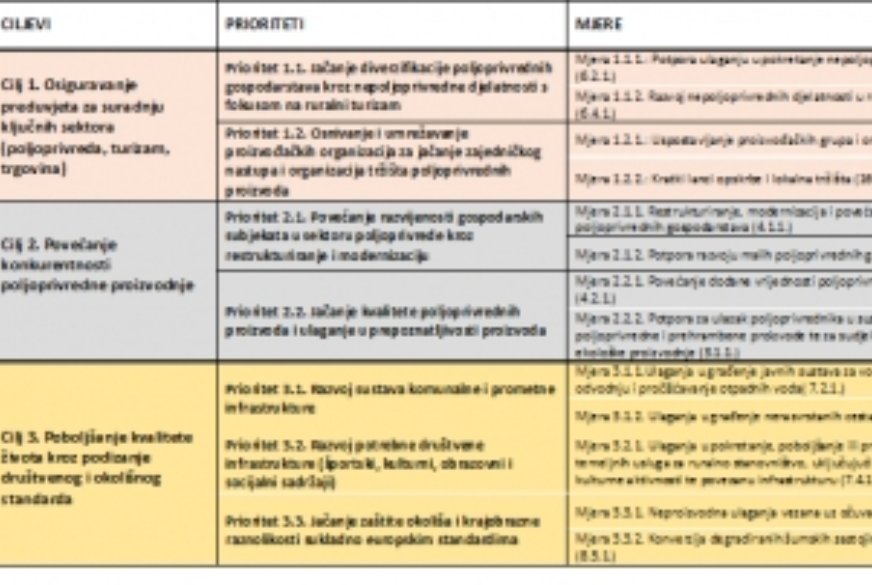 POZITIVNA ODLUKA O USKLAĐIVANJU LOKALNE RAZVOJNE STRATEGIJE