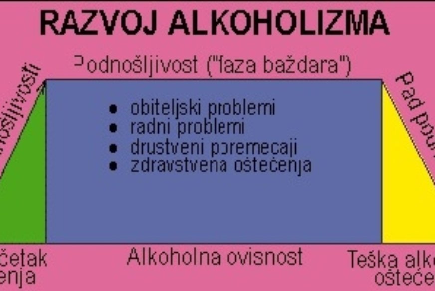 Upoznajmo rad Kluba liječenih alkoholičara Vrgorac